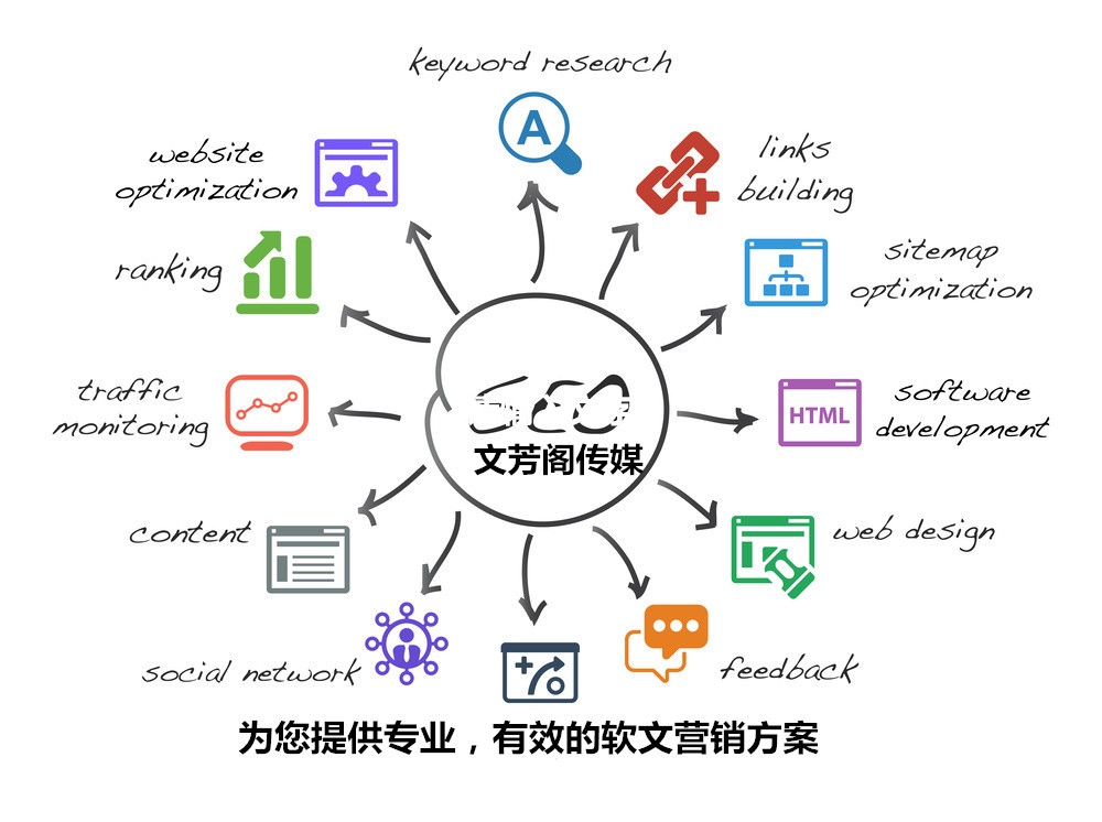 [營銷心得]公司品牌營銷怎么利用新聞源軟文營銷