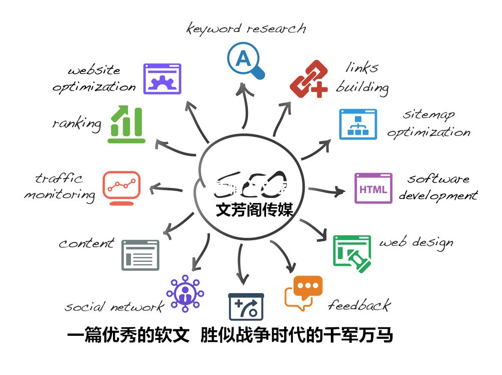 [軟文營(yíng)銷]將軟文傳播的防守進(jìn)行到底