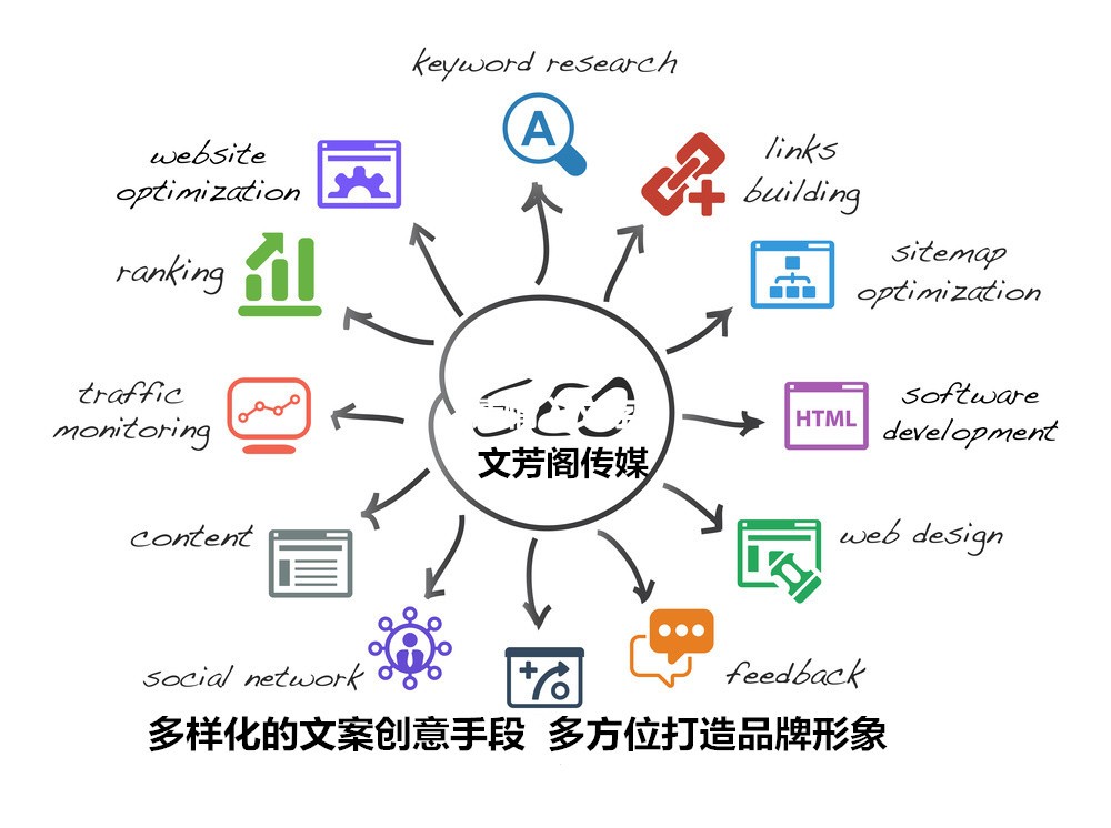 [營(yíng)銷(xiāo)心得]軟文文案廣告如何植入才不會(huì)令網(wǎng)民厭
