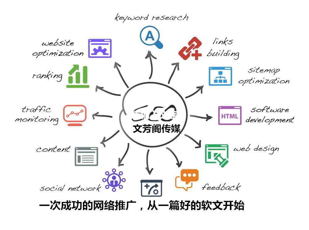 [營銷心得]營銷軟文：有特色的活動(dòng)總結(jié)，就這樣