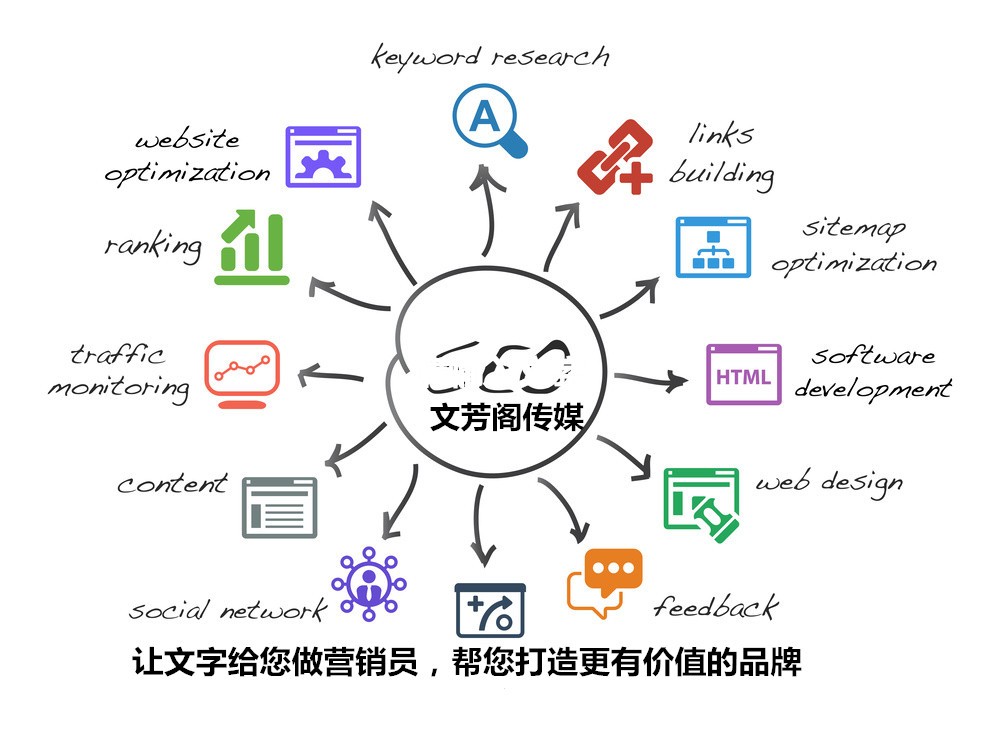 [營(yíng)銷(xiāo)心得]疫情期間，公司為何要著重加強(qiáng)軟文營(yíng)